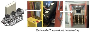 Smardt OPK - Transport eines Rohrbündelverdampfers für ölfreie Turbo Kältemaschine im Lastenaufzug
