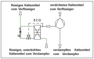 Smardt OPK - Economiser als Plattenverdampfer zur Effizienzerhöhung / Wirkungsgradsteigerung (höherer EER)
